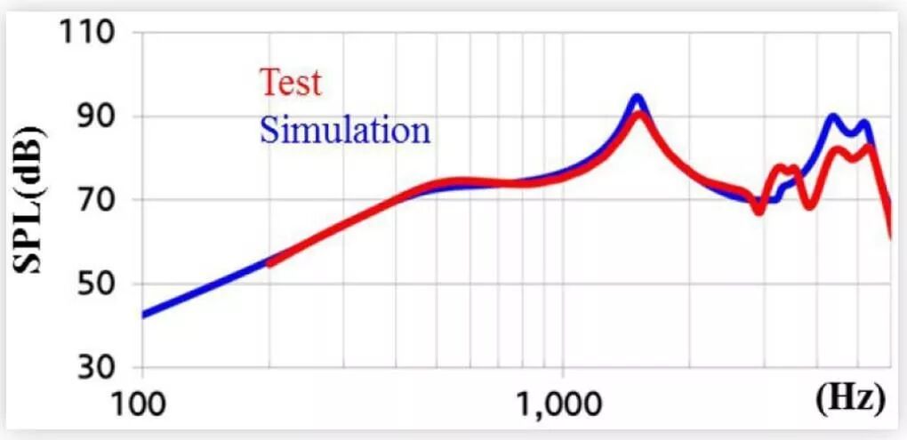 案例分享 | 现代新能源汽车行人警示扬声器分析的图7