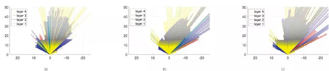 案例分享 | 宝马集团用 VIRES VTD 生成并验证自动驾驶系统的传感器模型的图7