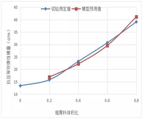 基于Digimat的混凝土等效弹性模量研究的图39