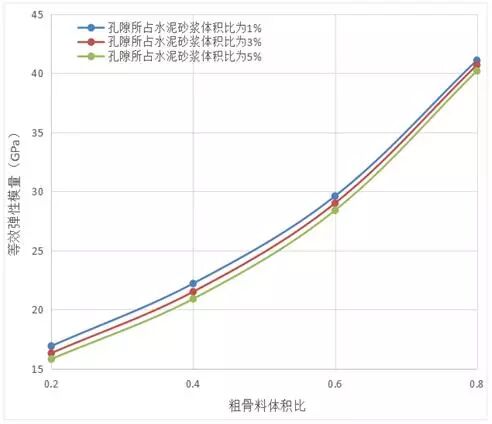 基于Digimat的混凝土等效弹性模量研究的图43