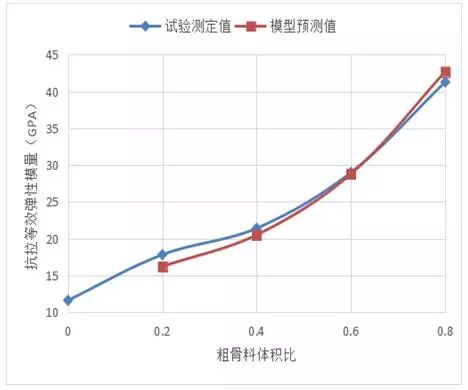 基于Digimat的混凝土等效弹性模量研究的图40
