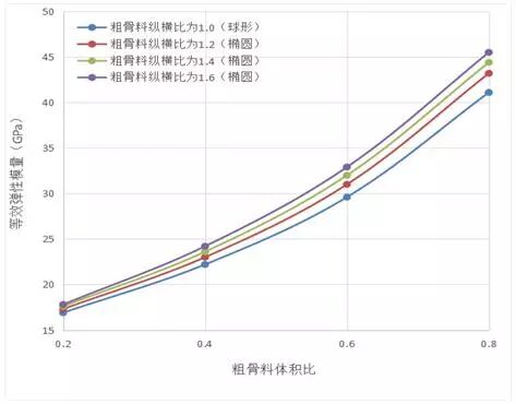 基于Digimat的混凝土等效弹性模量研究的图42
