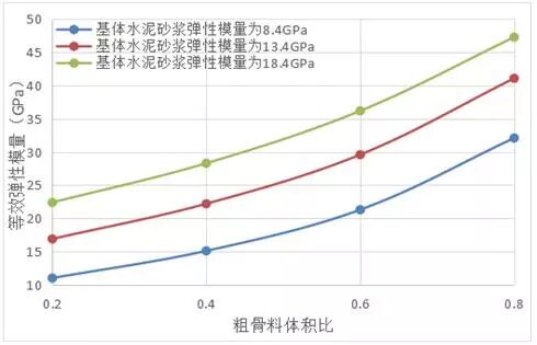 基于Digimat的混凝土等效弹性模量研究的图41