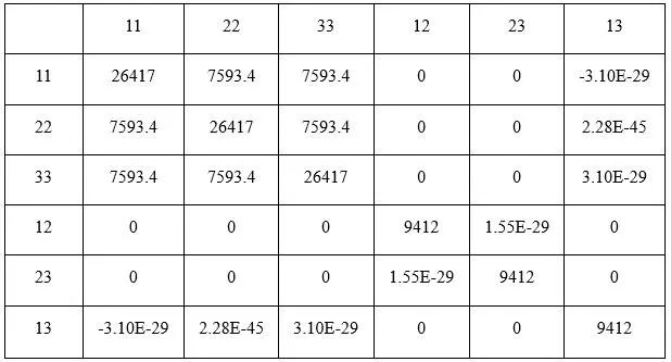 基于Digimat的混凝土等效弹性模量研究的图38