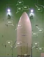 案例分享 | Avio使用MSC Nastran和Actran確保空間發射器的結構可靠性的圖7