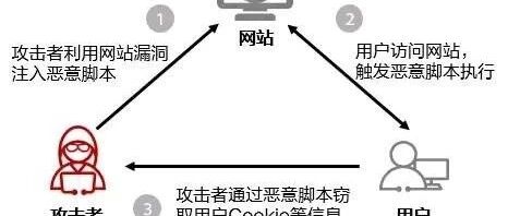 Example Image