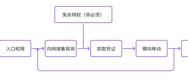 文章关联图片