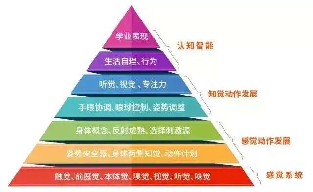 公益活动丨感统专注力测评火热招募中