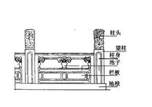 图5.3.24 寻杖栏板石栏杆