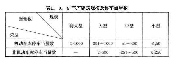 地下車庫設計常見問題 搜建築 微文庫