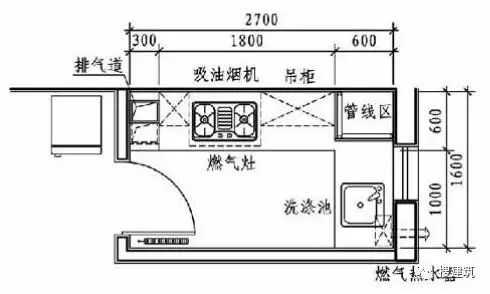 廚房的各種布置形式—— 精細化設計 家居 第14張