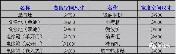 廚房的各種布置形式—— 精細化設計 家居 第3張