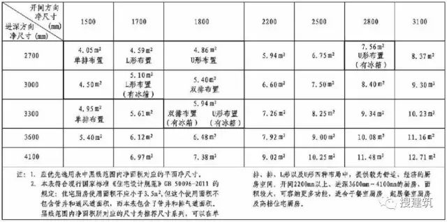 廚房的各種布置形式—— 精細化設計 家居 第5張