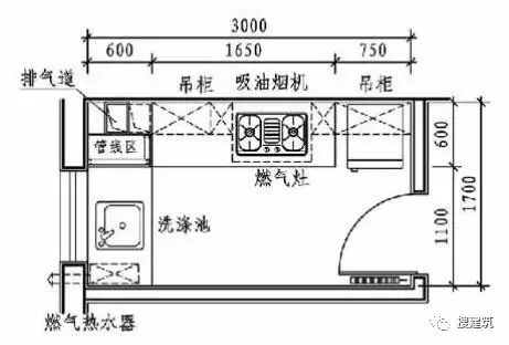 廚房的各種布置形式—— 精細化設計 家居 第17張