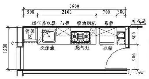 廚房的各種布置形式—— 精細化設計 家居 第10張