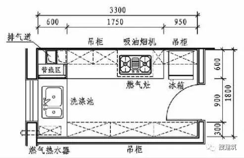 廚房的各種布置形式—— 精細化設計 家居 第19張