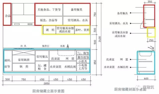 廚房的各種布置形式—— 精細化設計 家居 第30張