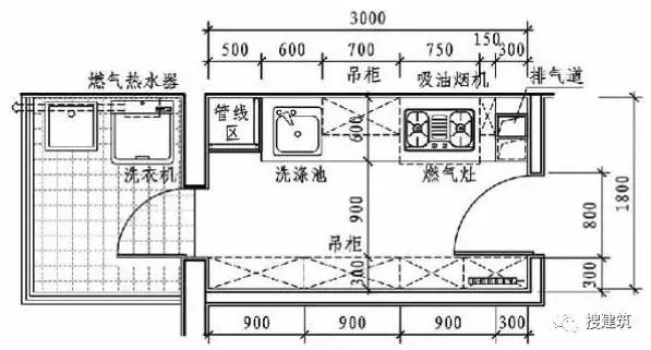 廚房的各種布置形式—— 精細化設計 家居 第12張