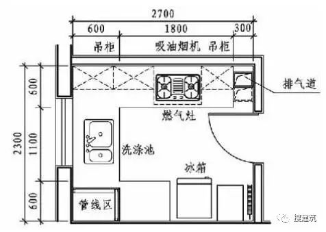 廚房的各種布置形式—— 精細化設計 家居 第25張