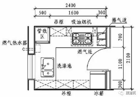 廚房的各種布置形式—— 精細化設計 家居 第22張