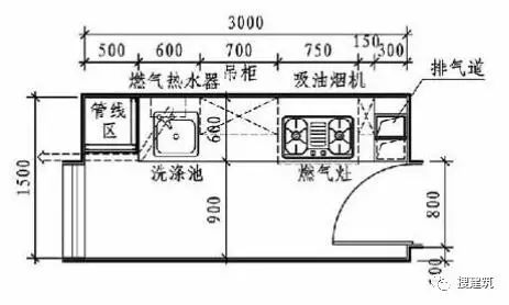 廚房的各種布置形式—— 精細化設計 家居 第9張