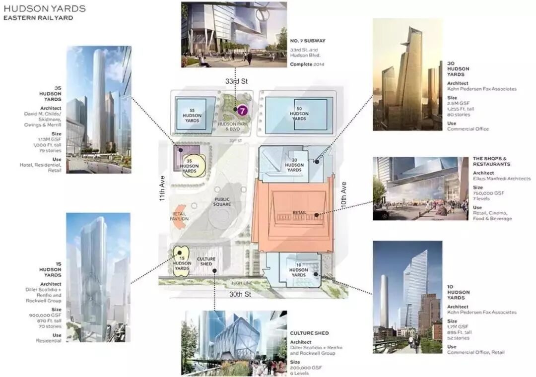 TOD开发模式——重要的发展方向