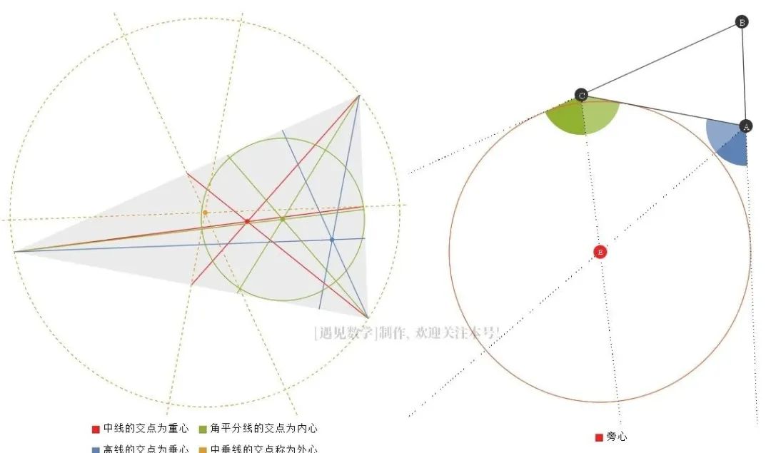 漫谈三角形 遇见数学 微信公众号文章阅读 Wemp