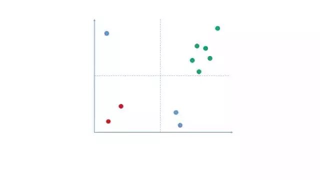 数据驱动决策的10种思维方式