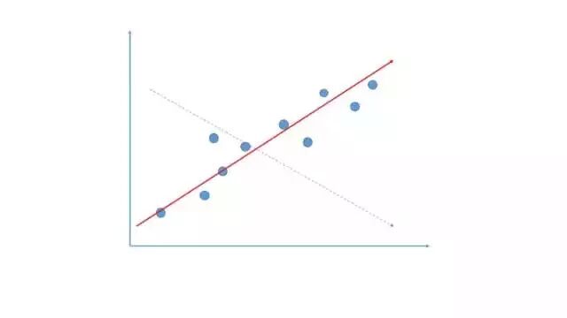 数据驱动决策的10种思维方式
