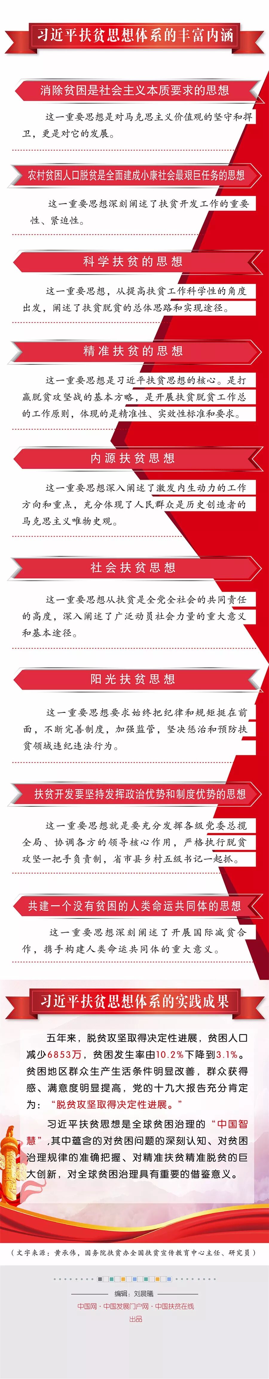图解习近平扶贫思想历程 全球贫困治理的“中国智慧”