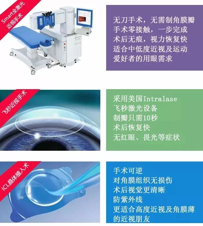 “宝宝”近视度数高，能做手术吗？293 / 作者:wx_Ocqqls0D / 帖子ID:260993