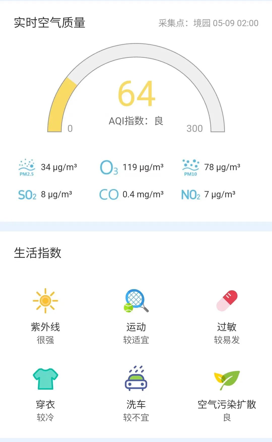 2024年05月09日 四平天气