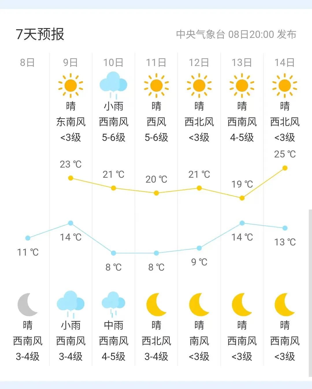 2024年05月09日 四平天气