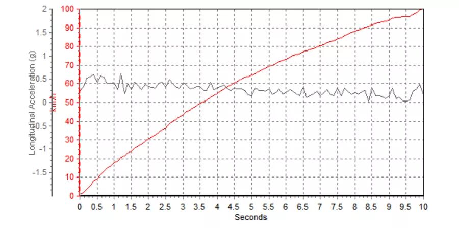 潮流VS居家，兩款20萬級熱門合資SUV，究竟誰更強？ 家居 第8張