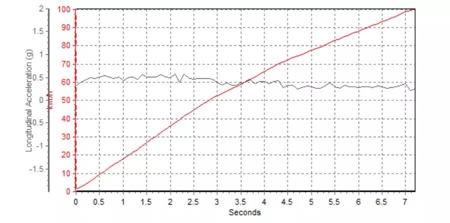 潮流VS居家，兩款20萬級熱門合資SUV，究竟誰更強？ 家居 第7張