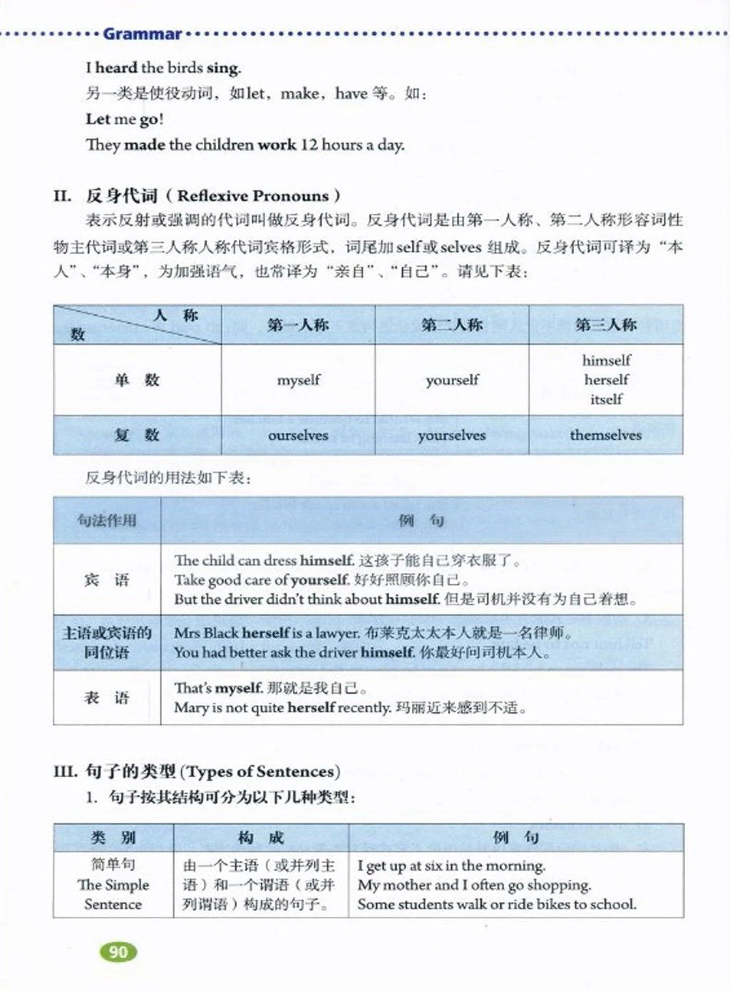 英语语法 Grammar Page90 鲁教版七年级 初一 英语下册 五四学制 电子课本 教材 教科书 好多电子课本网