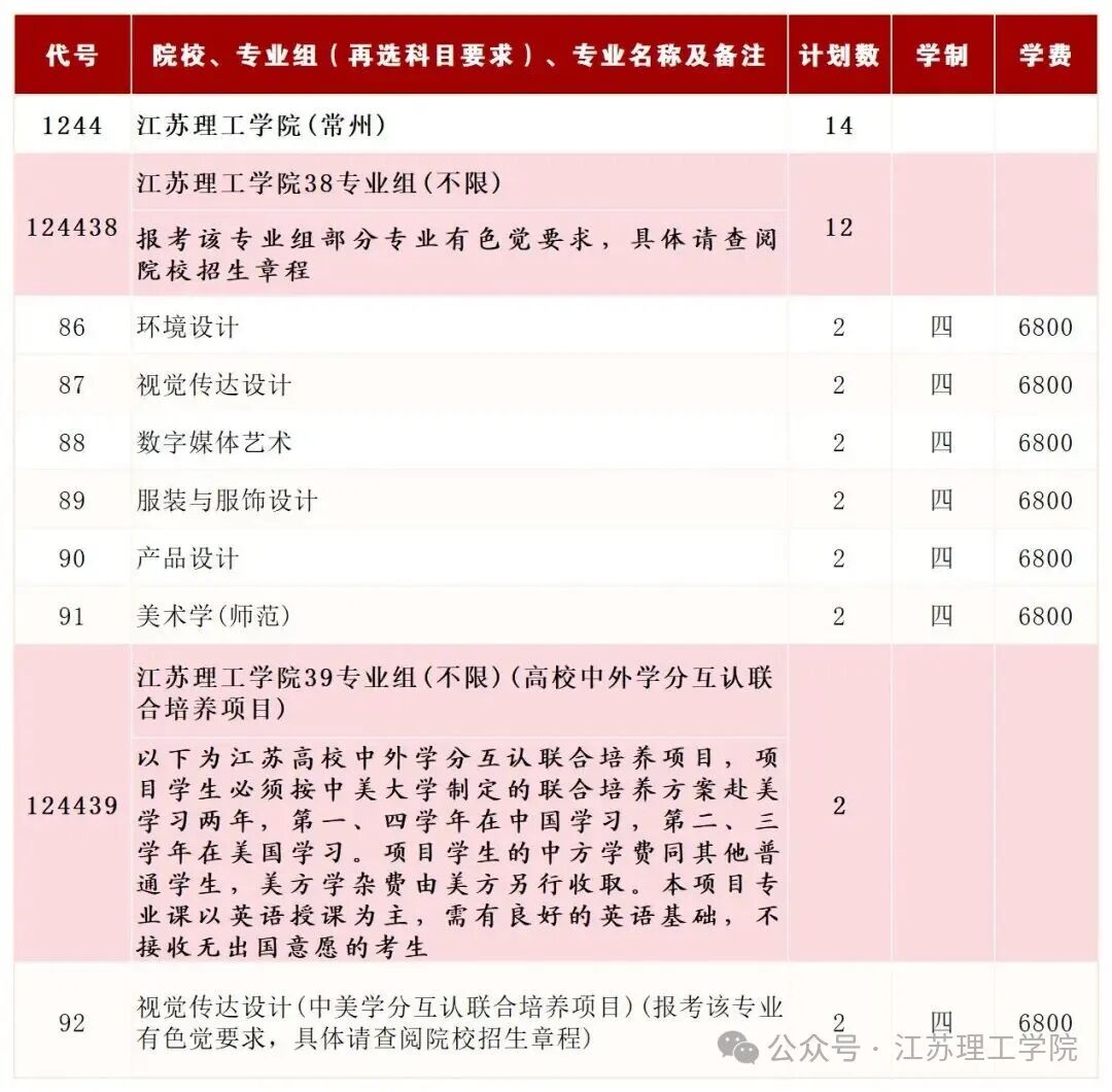 专业组2026 2_Sheet1(5).jpg