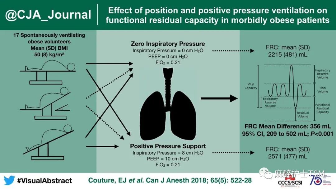 怎么呼吸麻醉麻醉和手术体位 - 呼吸系统的影响_https://www.jmylbn.com_新闻资讯_第6张