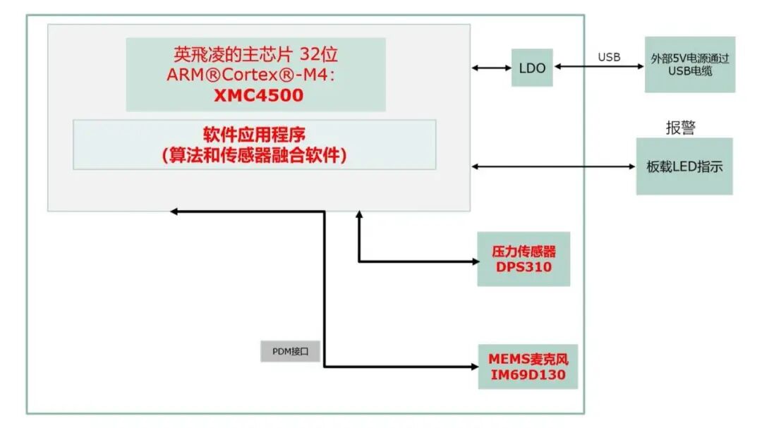 科普 | 現代傳感器，是怎樣模擬人類5感的？的圖2