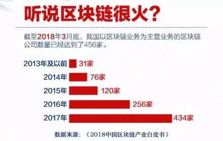 “区块链”成热词！到底什么是“区块链”？看了这篇文章你就懂了！