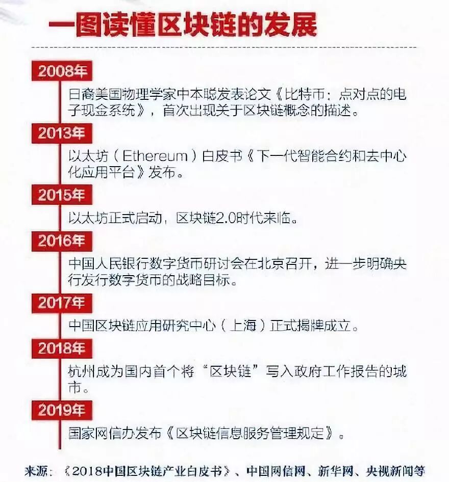 “区块链”成热词！到底什么是“区块链”？看了这篇文章你就懂了！
