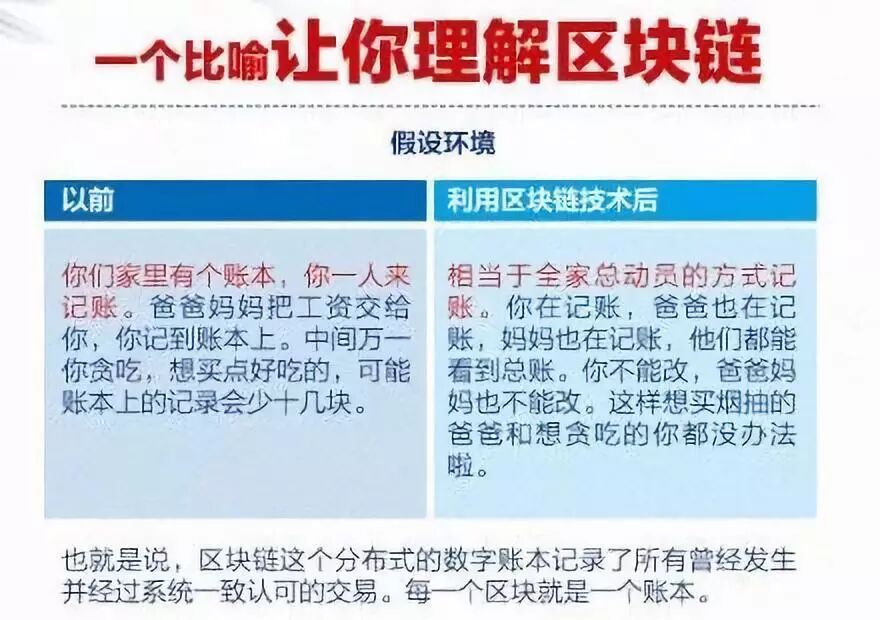 “区块链”成热词！到底什么是“区块链”？看了这篇文章你就懂了！