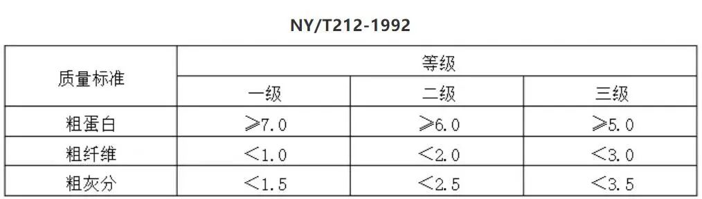 葡萄疏花疏果拉穗膨大快速增色增糖上色着色剂_葡萄糖化学式_化学有机 糖 哈瓦斯