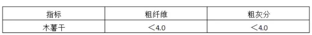 葡萄糖化学式_化学有机 糖 哈瓦斯_葡萄疏花疏果拉穗膨大快速增色增糖上色着色剂