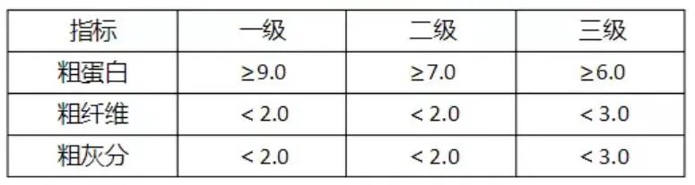 葡萄疏花疏果拉穗膨大快速增色增糖上色着色剂_化学有机 糖 哈瓦斯_葡萄糖化学式