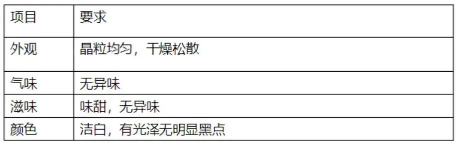 葡萄糖化学式_葡萄疏花疏果拉穗膨大快速增色增糖上色着色剂_化学有机 糖 哈瓦斯