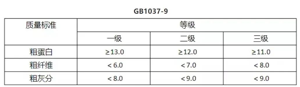 葡萄糖化学式_化学有机 糖 哈瓦斯_葡萄疏花疏果拉穗膨大快速增色增糖上色着色剂