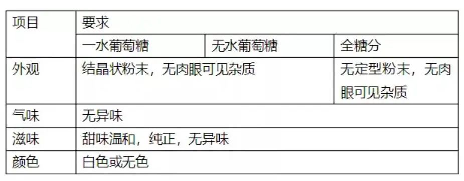 化学有机 糖 哈瓦斯_葡萄疏花疏果拉穗膨大快速增色增糖上色着色剂_葡萄糖化学式