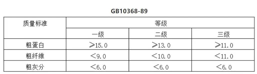 葡萄疏花疏果拉穗膨大快速增色增糖上色着色剂_葡萄糖化学式_化学有机 糖 哈瓦斯