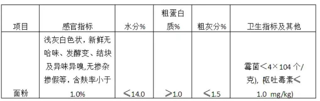 葡萄糖化学式_葡萄疏花疏果拉穗膨大快速增色增糖上色着色剂_化学有机 糖 哈瓦斯